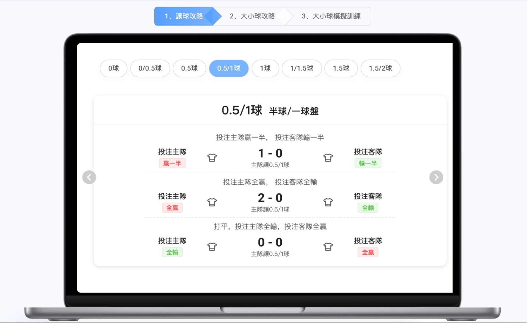 足球讓球攻略